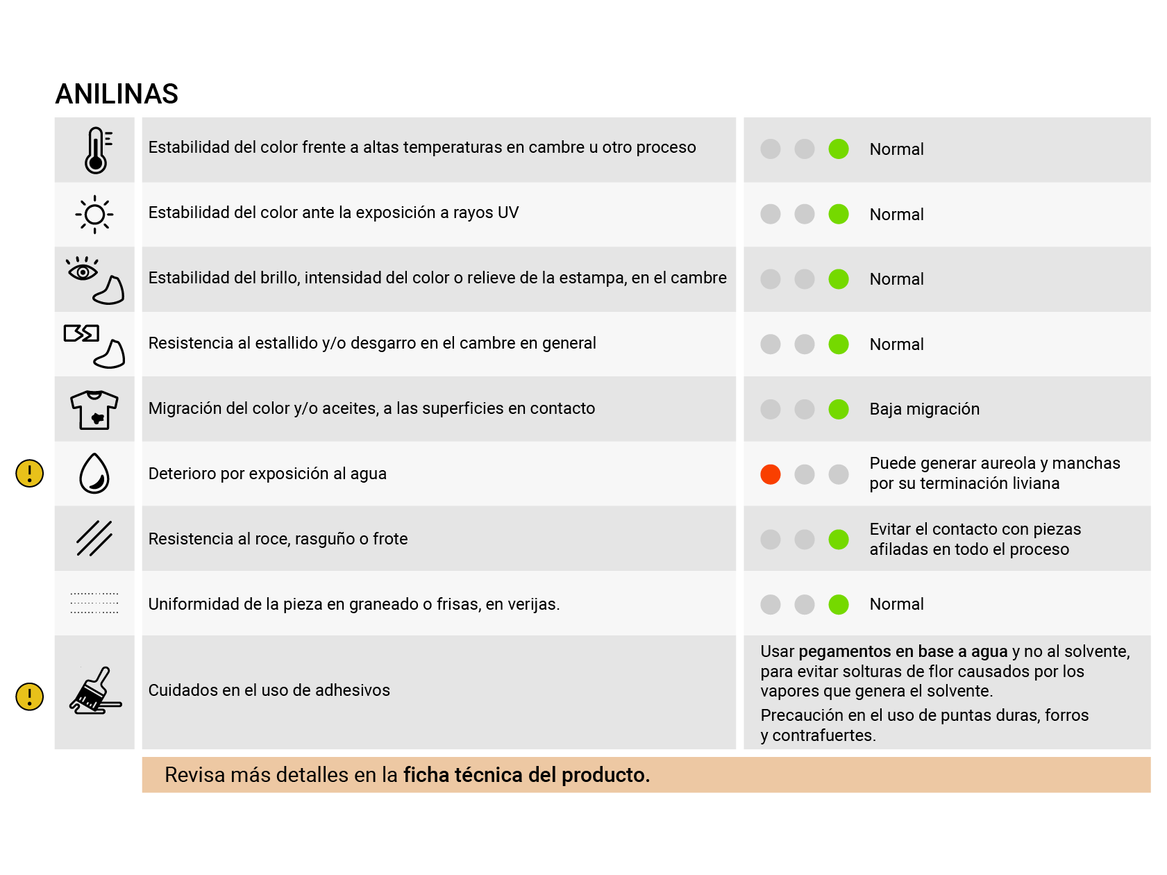 SALVAJE CURRY - Imagen 3