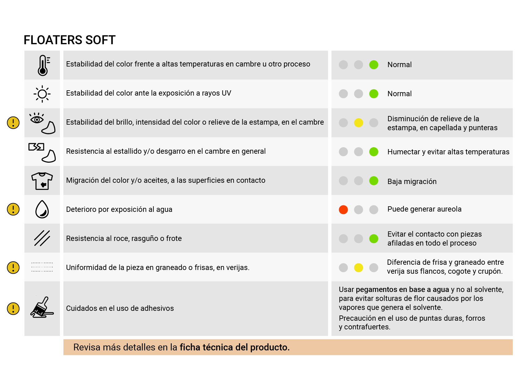 FLOATER SOFT NEGRO - Imagen 3