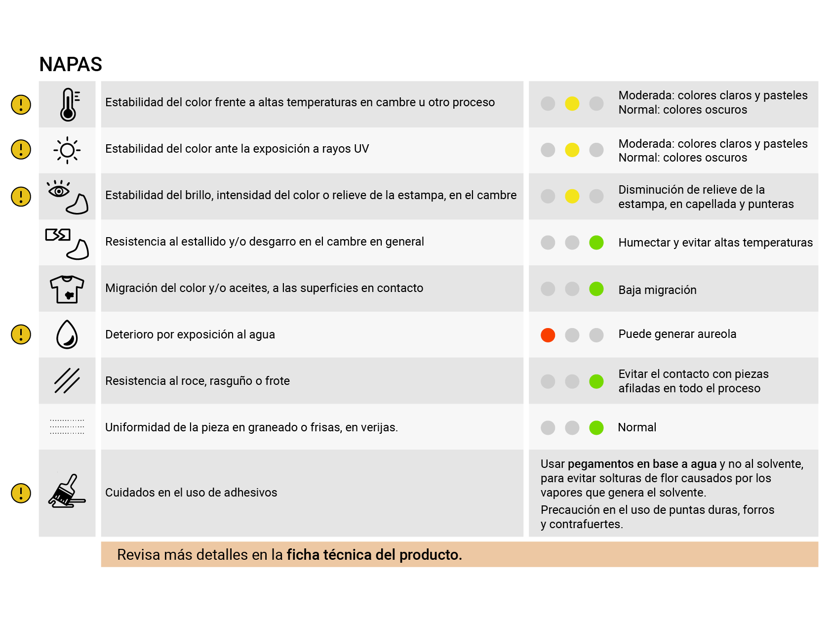 NEW AGRESTE CASTANO - Imagen 3