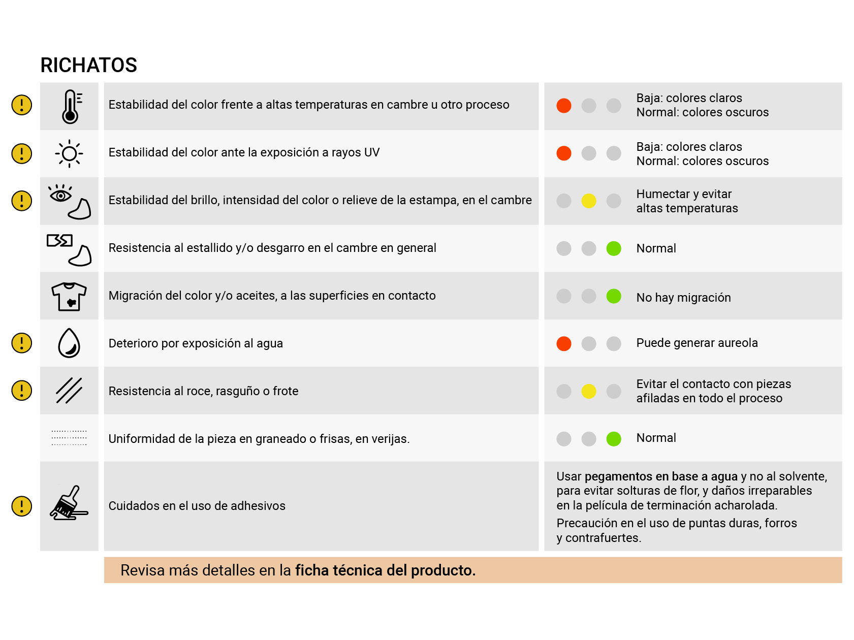 RICHATO FLAMA - Imagen 3